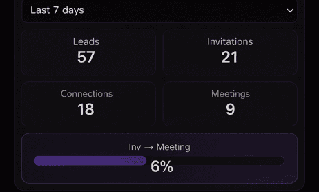 Astrolab Meeting Maker - Frictionless Scalability. Scale to thousands of simultaneous prospect conversations across multiple accounts while eliminating